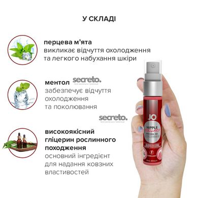 Гель для стимуляції сосків System JO Nipple Titillator Strawberry (30 мл), ментол та перцева м’ята SO1499 фото